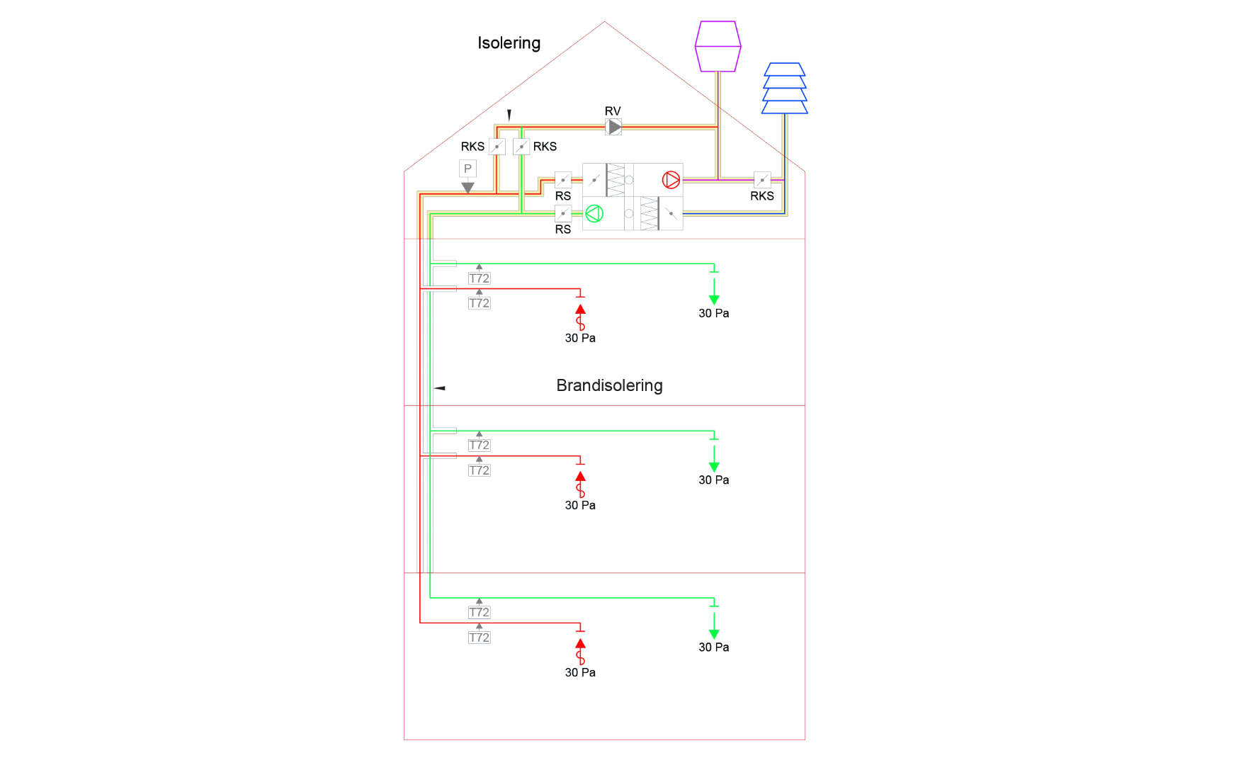 Central ventilation