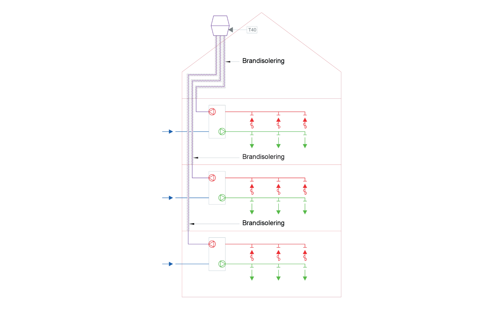 etageejendom decentral ventilation