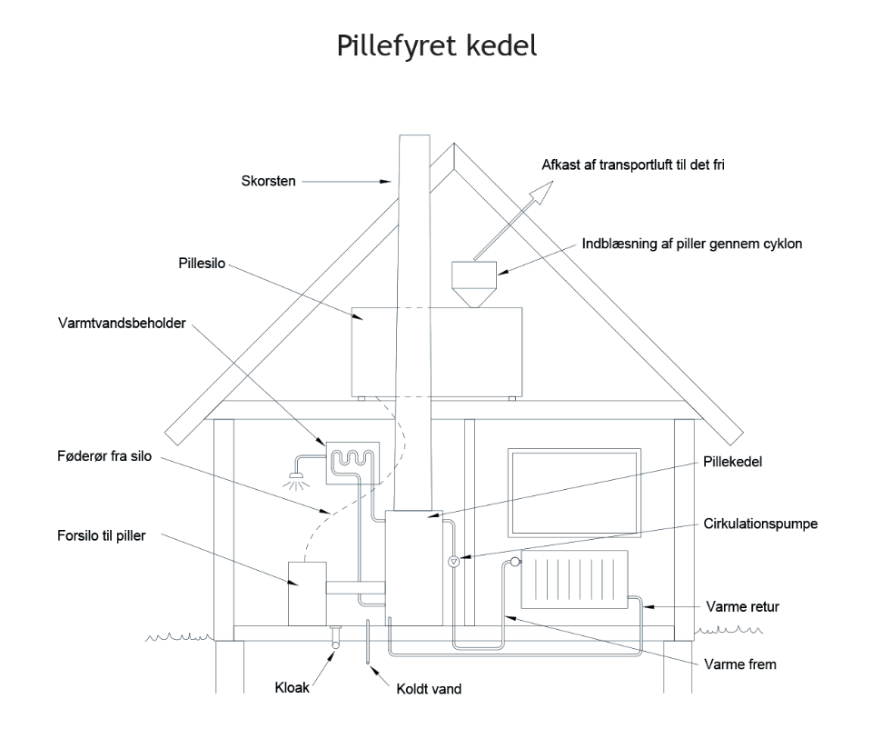 Pillefyret kedel