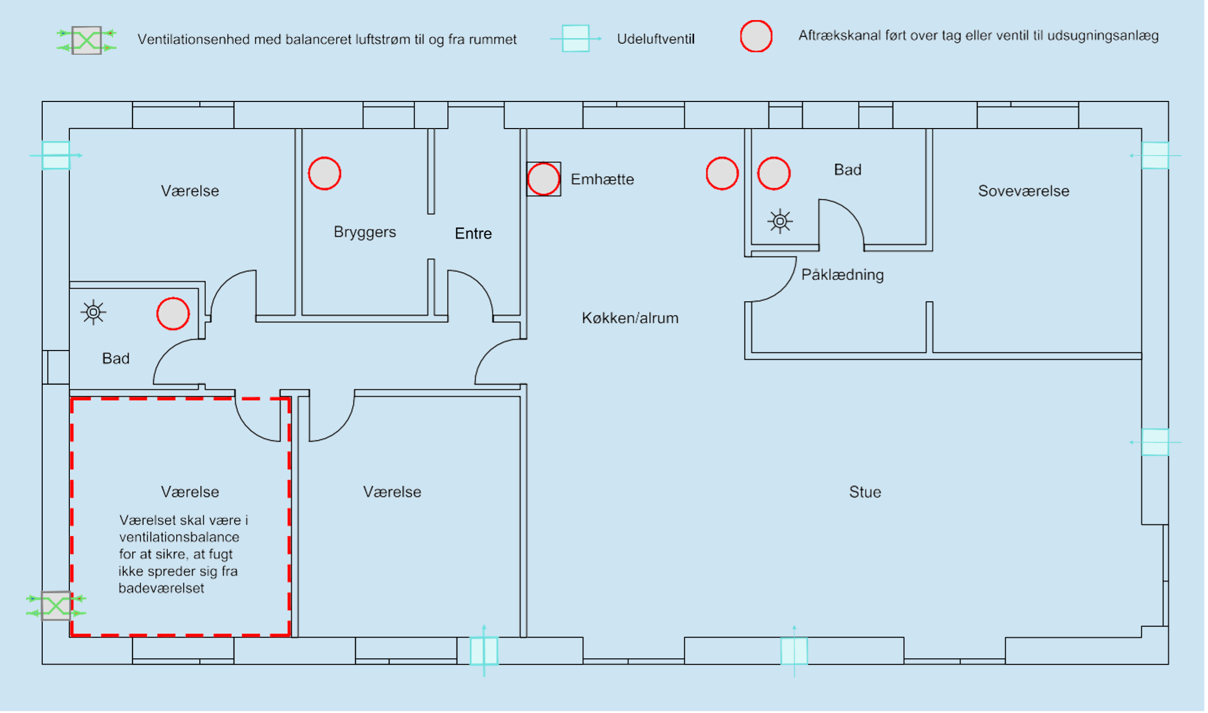 balancerede ventilationsenheder illustration