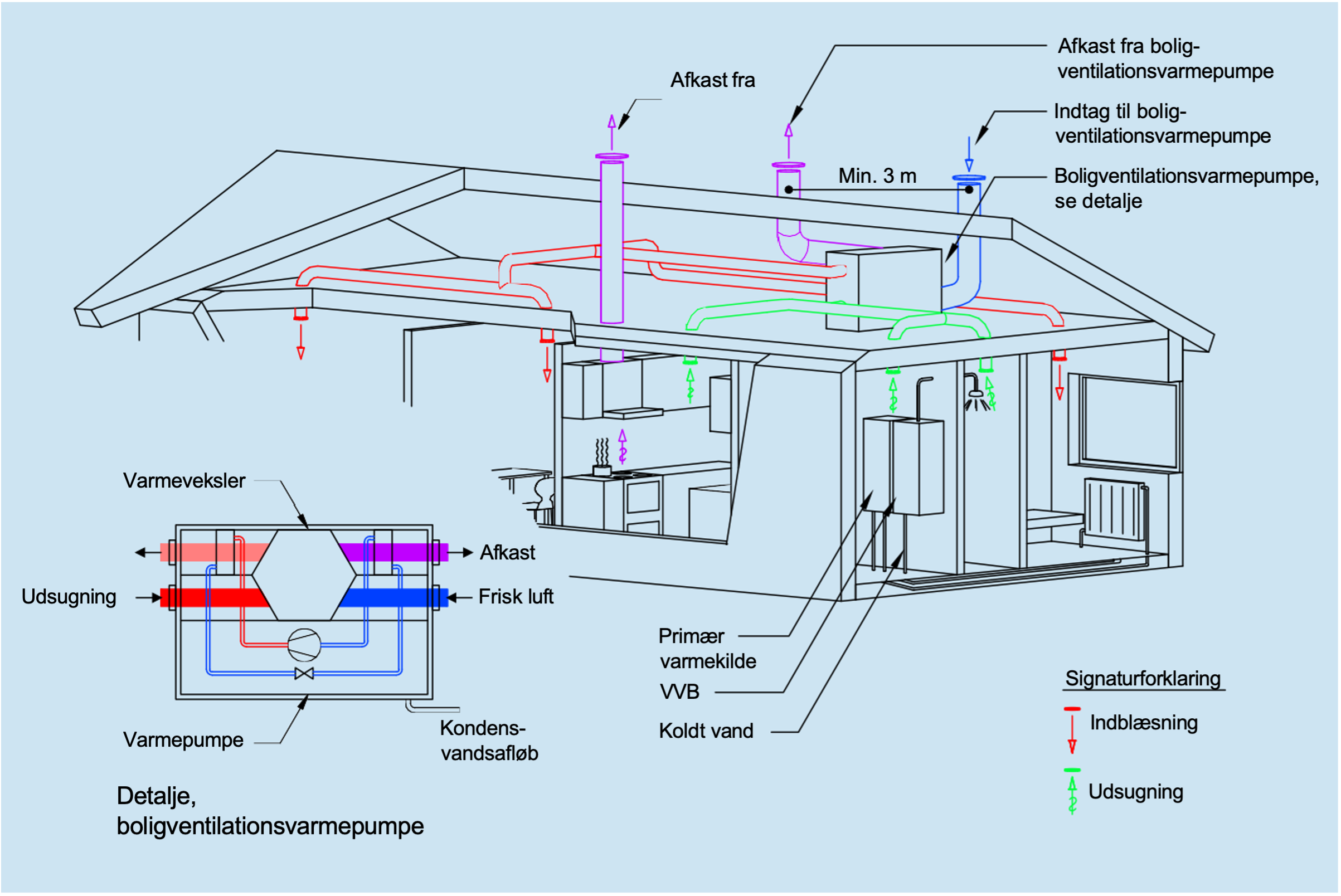 boligventilationsvarmepumpe illustration