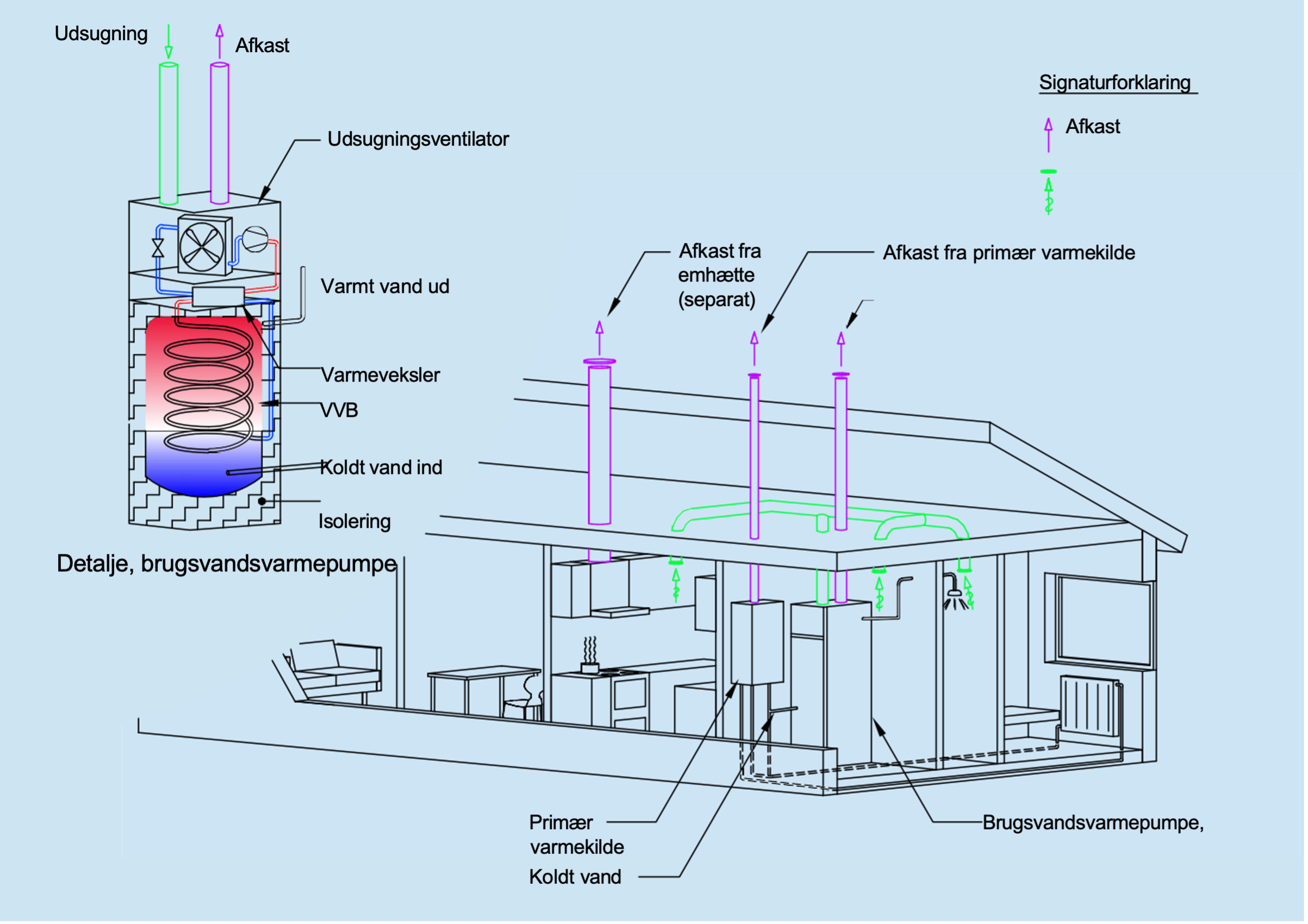 brugsvandsvarmepumpe illustration
