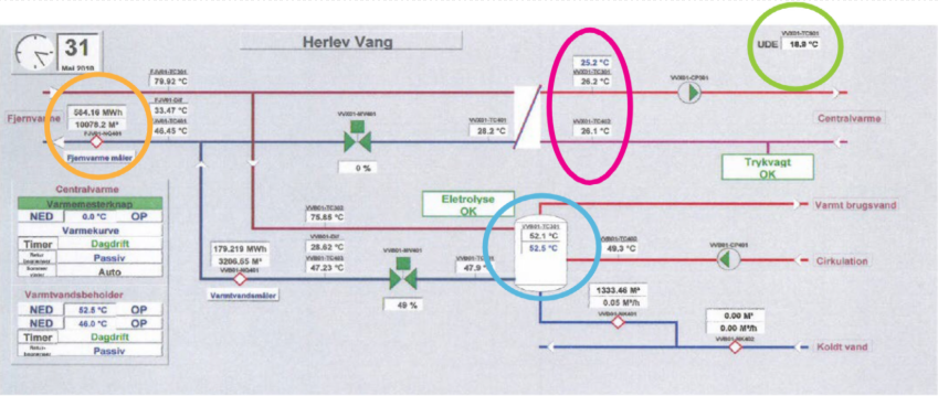 cts-anlaeg for centralvarme og brugsvand