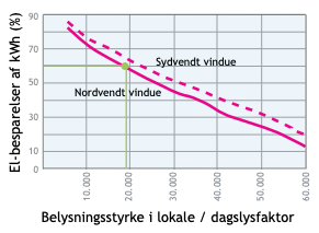 Kontinuert regulering graf