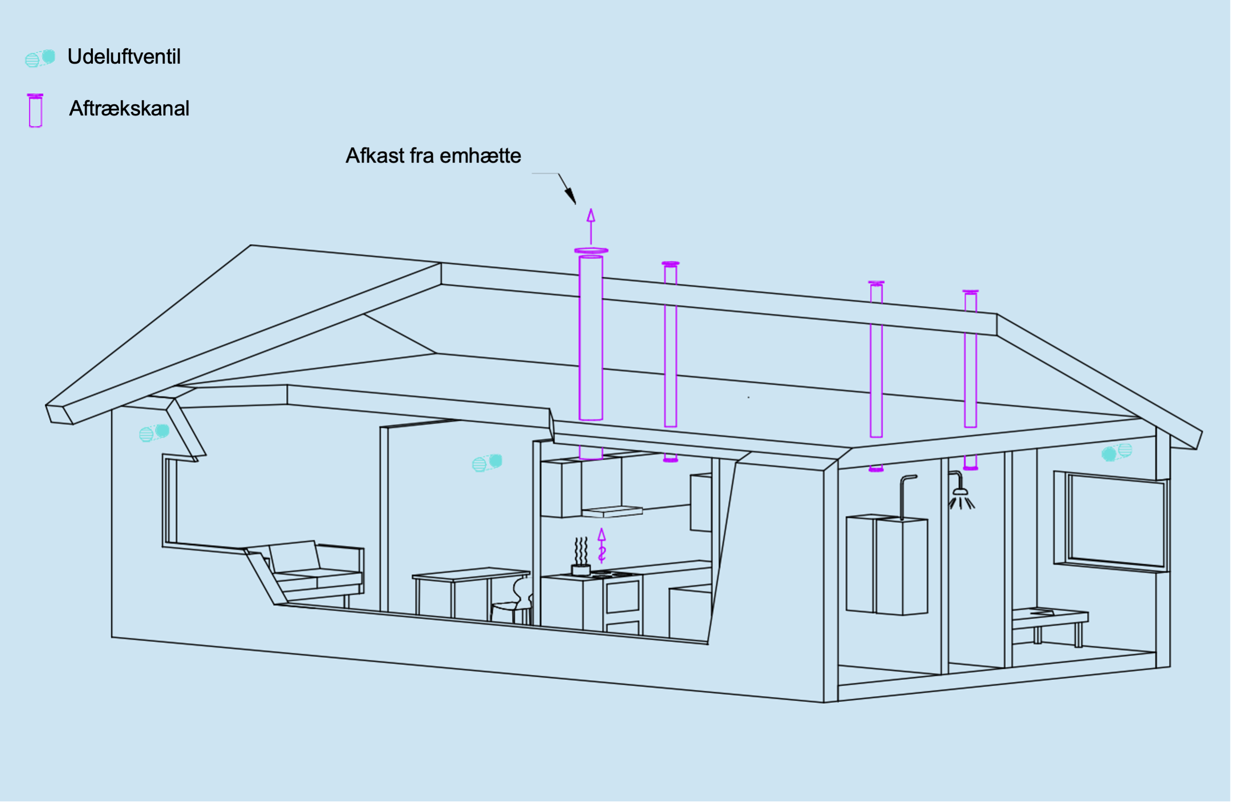 Naturlig ventilation illustration