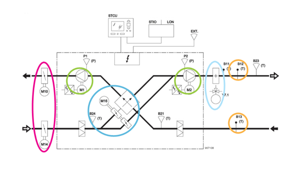 styringsdiagram for et komfortanlæg