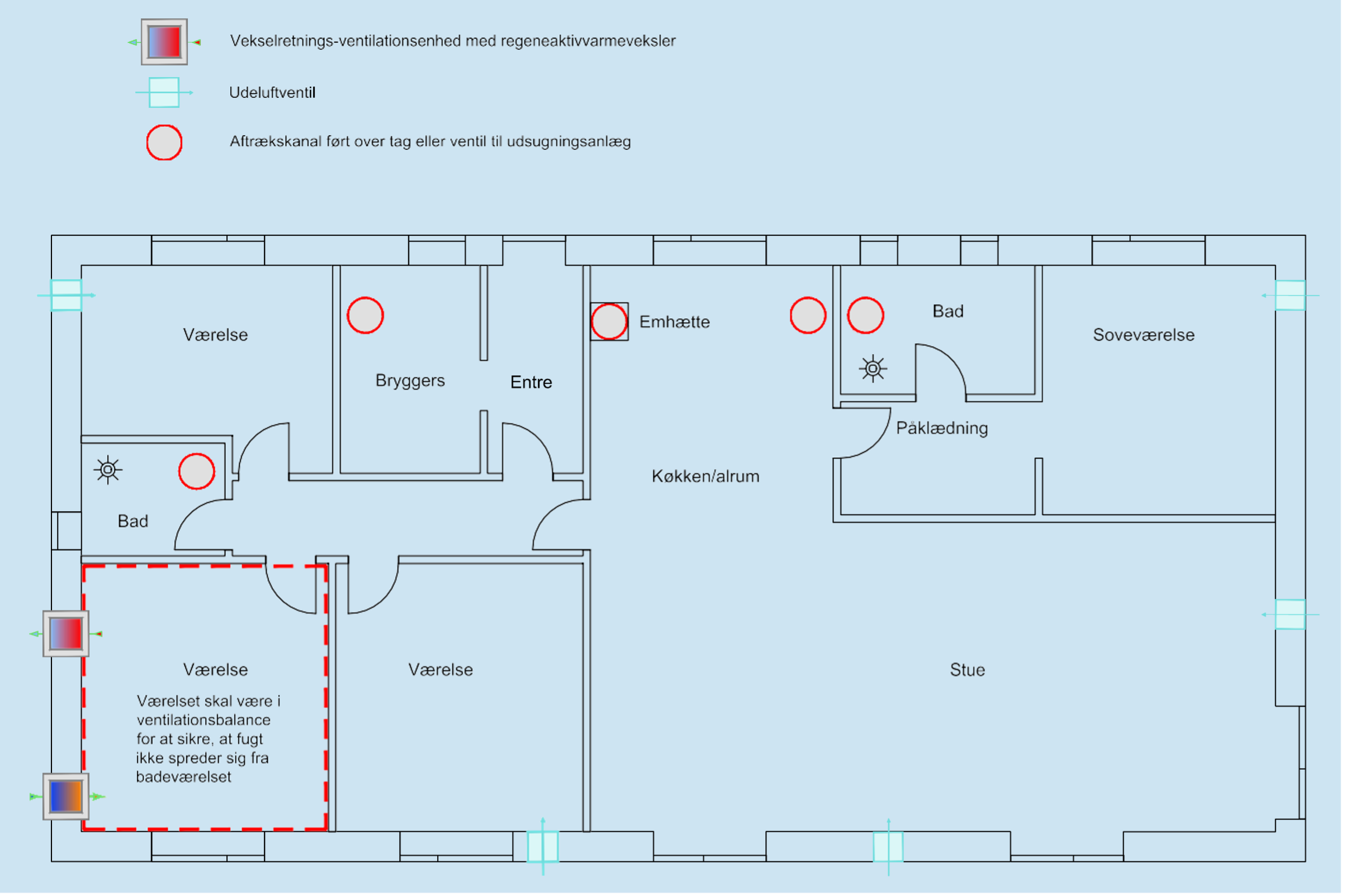 Vekselretningsventilationsenheder illustration