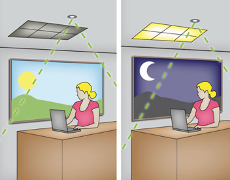 Illustration af sensors virkning ved dagslys vs. nat