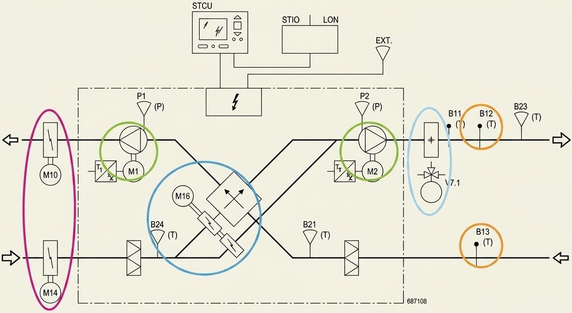 Styringsdiagram for et komfortanlæg til ventilation.