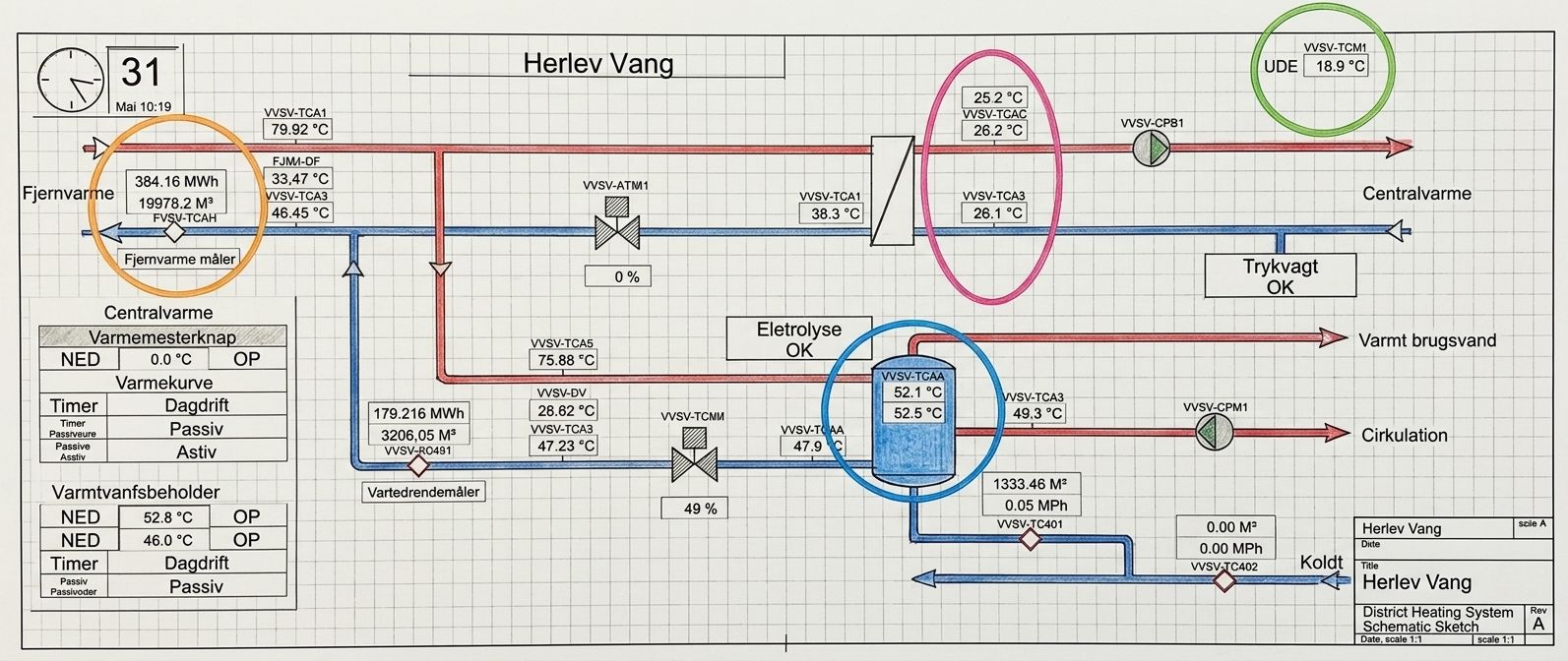 Eksempel på faktorer for energiforbruget, du kan overvåge via et CTS/BMS-anlæg
